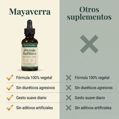Drenaje Linfático Senera – Gotas Naturales