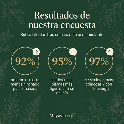 Drenaje Linfático Senera – Gotas Naturales
