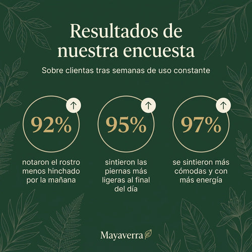 Drenaje Linfático Senera – Gotas Naturales