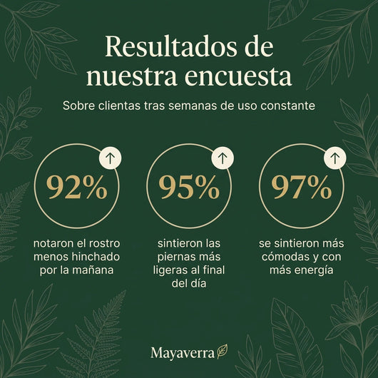 Drenaje Linfático Senera – Gotas Naturales
